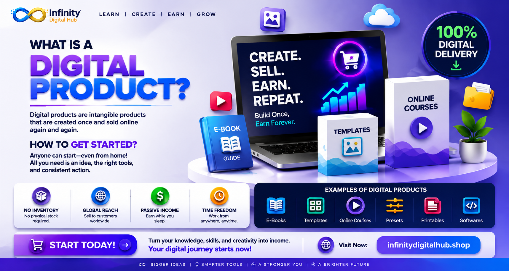Turn Your Ideas Into Digital Income